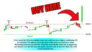 Destroy The Stock Market Trading Gaps!!
