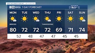 FORECAST: Cooler temps on the way!