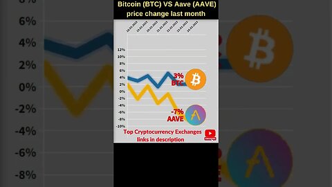 Bitcoin BTC VS Aave crypto 🔥 Bitcoin price 🔥 Aave crypto news today 🔥 Bitcoin news 🔥 Aave news today