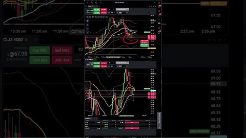 Fade Trade - 3k - Look for Correlation