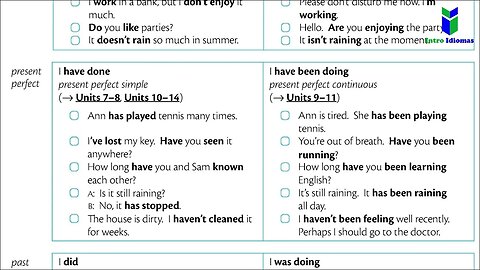 Appendix 2 - Present and past tenses - ENGLISH GRAMMAR IN USE - Appendix 2