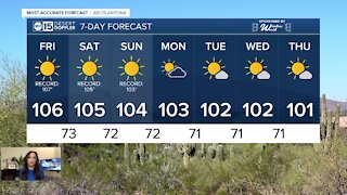 FORECAST: The Valley will see triple digits today as we near record temperatures