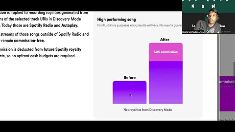 Results From My July Spotify Discovery Mode Campaign