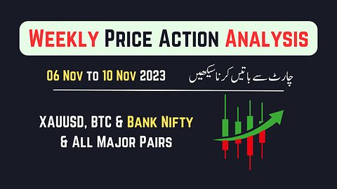 Weekly Market Analysis by Trader Riaz | Urdu - Hindi