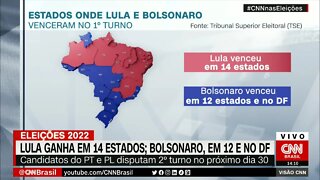 Lula ganha em 14 estados e Bolsonaro, em 12 e no DF | @SHORTS CNN