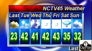 NCTV45’S LAWRENCE COUNTY 45 WEATHER 2022 TUESDAY DECEMBER 13 2022