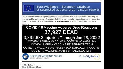 37,927 Deaths and 3,392,632 Injuries Following COVID Shots in European Database
