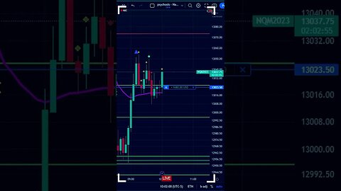 The Highest Win Rate Scalping Strategy