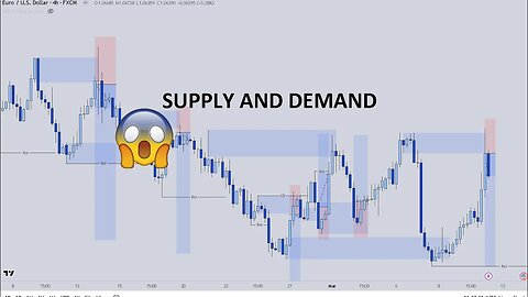 Day Trading - Supply and demand zones with market structure - Smart Money Concepts Part 4