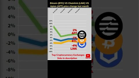 Bitcoin BTC VS Chainlink crypto VS Aptos crypto 🔥 Bitcoin price 🔥 Chainlink price 🔥 Aptos coin news