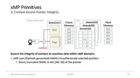 xMP Selective Memory Protection for Kernel and User Space