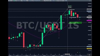 🔴 Bitcoin LIVE Chart & Liquidation Watch