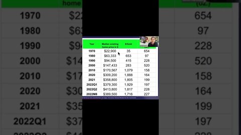 Is housing expensive or cheap 😱💸🛑🤑 #housingmarket #mortgagerates #jasonhartman