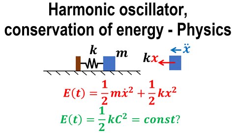 Harmonic oscillator, conservation of energy - Oscillations - Classical mechanics - Physics