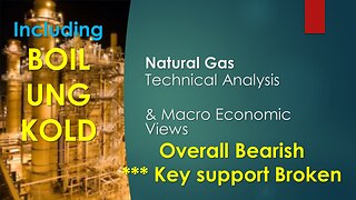 Natural Gas BOIL UNG KOLD Technical Analysis Jan 30 2024