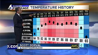 Scott Dorval's Friday On Your Side Forecast 6/21/19