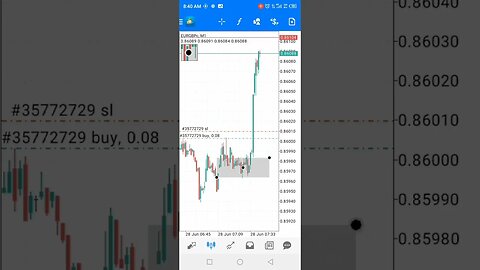 ICT Forex