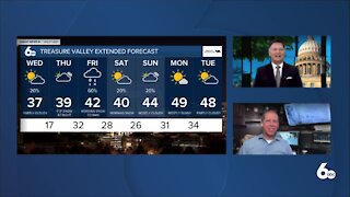 Scott Dorval's Idaho News 6 Forecast - Tuesday 2/16/21