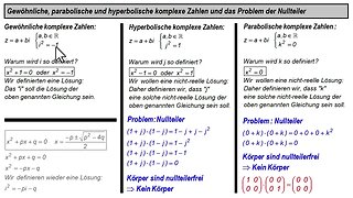 Hyperbolische und parabolische komplexe Zahlen ► Einführung und Nullteiler