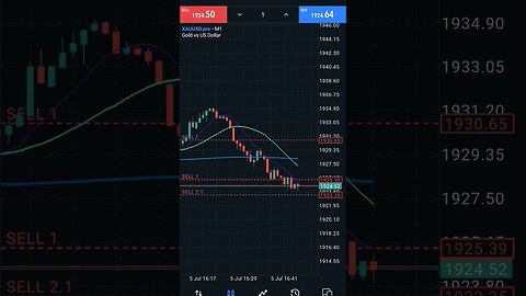 always add on to your winning trades #gold #daytrading #xauusd #shorts