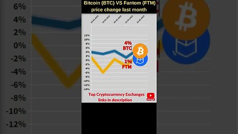 Bitcoin VS Fantom crypto 🔥 Bitcoin price 🔥 Ftm crypto 🔥 Crypto news fantom 🔥Bitcoin news 🔥Btc price