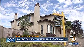 Housing costs take up more than 1/3 of incomes