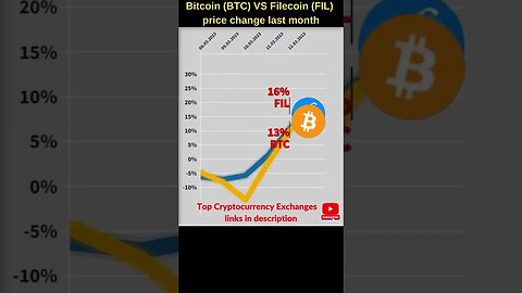 Bitcoin VS Filecoin crypto 🔥 Bitcoin price 🔥 Filecoin news 🔥 Bitcoin news 🔥 Btc price Filecoin price