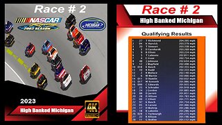 High Banked Michigan NR2003 Legends Race 2