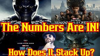 Wakanda Forever NUMBERS Are In! BIG Monday Drop But Will It Matter? Honest Dive Into The Numbers