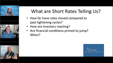 Talking Data Episode #94: What are Short Rates Telling Us?