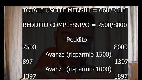 QUANTO RIMANE A FINE MESE DI RISPARMIO e per vestiti,svago etc VIVENDO E LAVORANDO IN SVIZZERA NEL CANTON VALLESE?LE SPESE FISSE MENSILI 2024 DOCUMENTARIO e quanto si prende mediamente di reddito nel Canton Vallese in Svizzera STATO EXTRACOMUNITARIO?