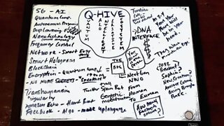 Q-HIVE, The Future, Bold Predictions 2020 & Beyond, Machine Will Run for President 2032