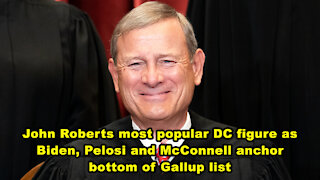 John Roberts most popular DC figure as Biden, Pelosi and McConnell anchor bottom of Gallup list