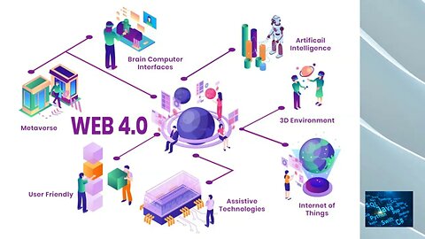 Web 4.0 Explained – A Brief!