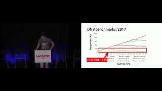 DNS Survival Guide