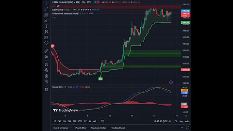 LIVE FOREX DAY TRADING - XAUUSD GOLD