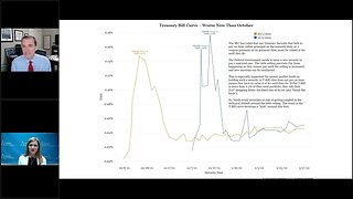 Talking Data Episode #204: Worried Should We Be About The Debt Ceiling?