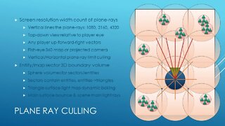 Plane-ray Culling