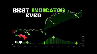 INSANE High WIN RATE Tradingview INDICATOR for SCALPING Crypto, Forex, Stocks and Gold