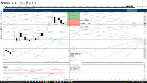 Harmony (ONE) Cryptocurrency Price Prediction, Forecast, and Technical Analysis - Nov 1st, 2021