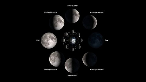 Moon Phases 2022 – Southern Hemisphere – 4K