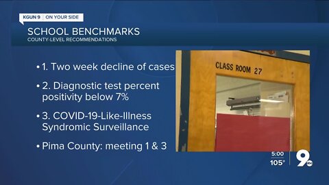 Arizona sets virus spread guidelines for school reopenings