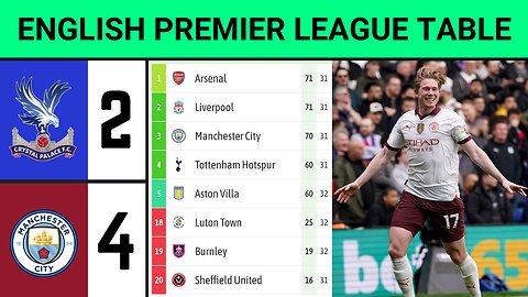 ENGLISH PREMIER LEAGUE TABLE 🆕 Crystal Palace vs Man City (2-4) ✅