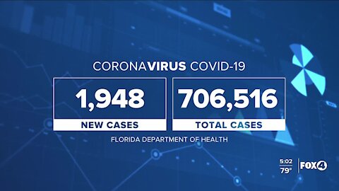 Coronavirus cases in Florida as of September 30th