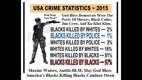 Maxine Waters, Antifa-BLM, God Bless America's Blacks Killing Blacks Candace Owen