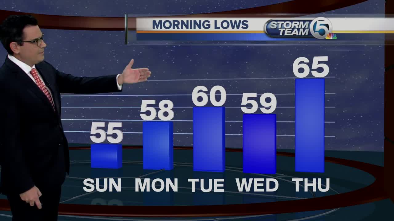 South Florida weather 11/16/19