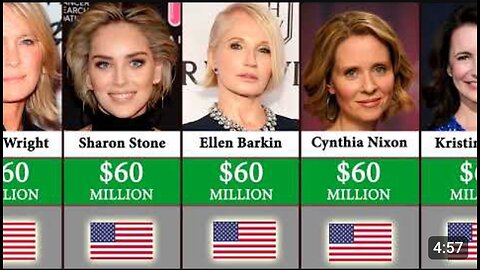 Corporation: Top Five Richest Actress 2023