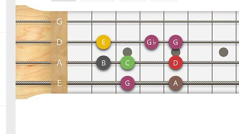 Bass Guitar Notes On The Fretboard. The G Majjor Scale For Bass Or Rhythm Guitar. A Practice Tool.