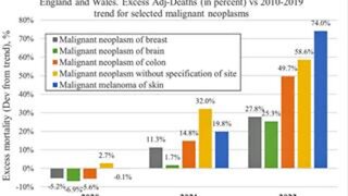 Vaers data used for UK cancer study 💉