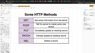 Overview of HTTP Requests (062)